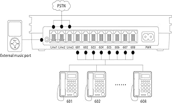 Planta telefónica 2 líneas y 4 extensiones