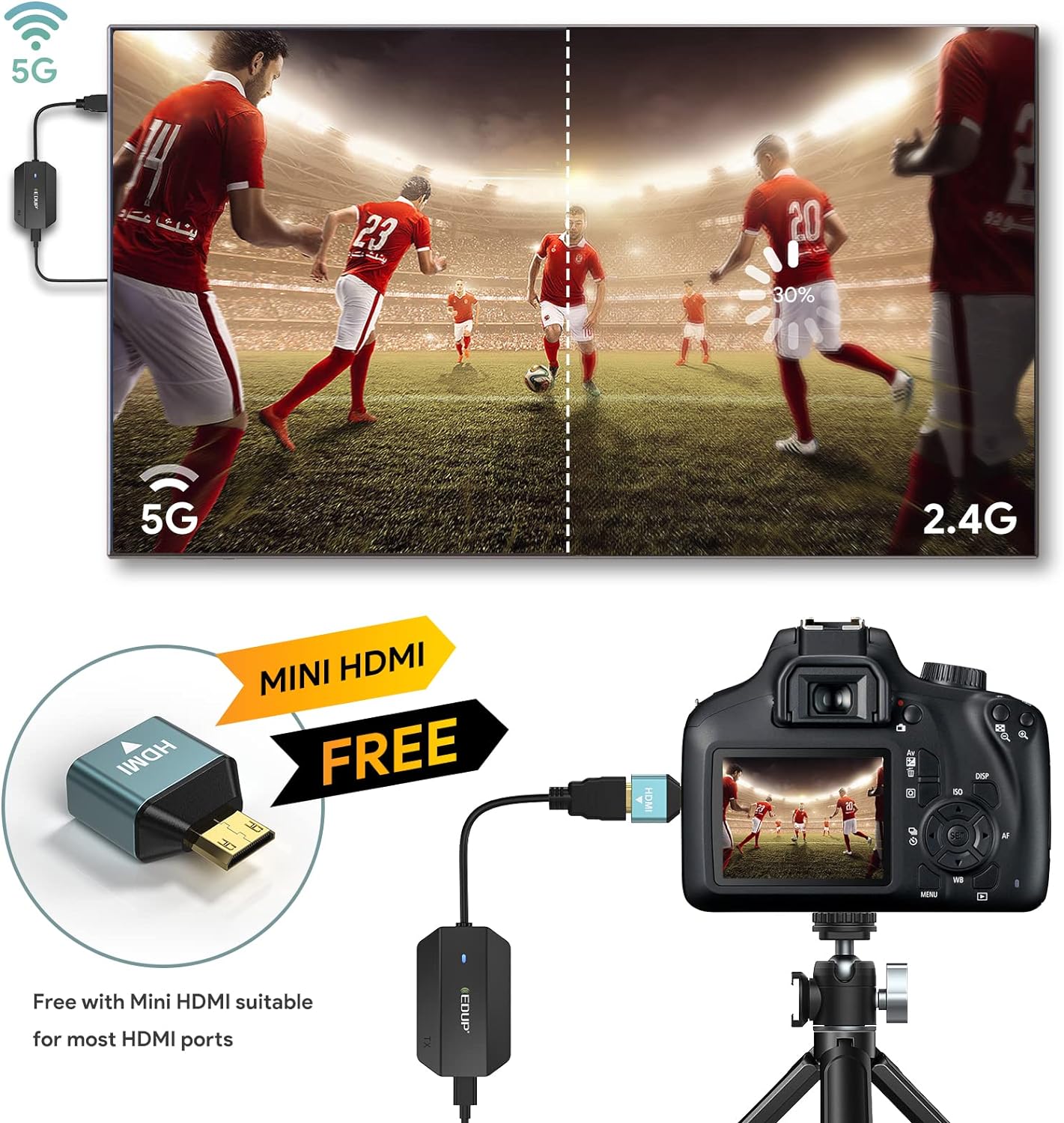 Trasmisor inalambrico HDMI