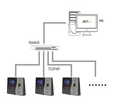 Control de asistencia K14