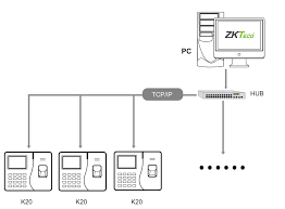 Control de asistencia K20