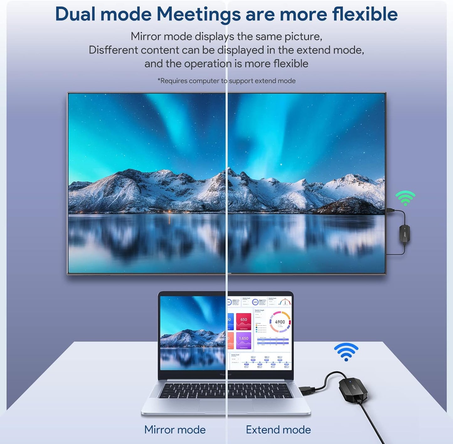 Trasmisor inalambrico HDMI