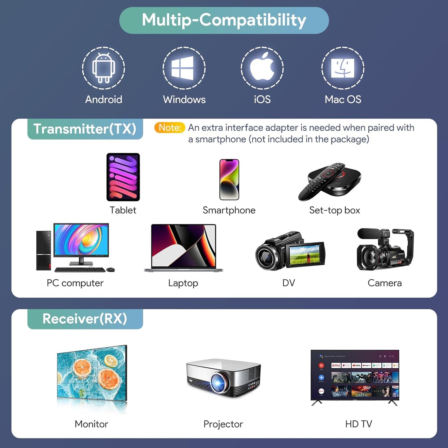 Trasmisor inalambrico HDMI