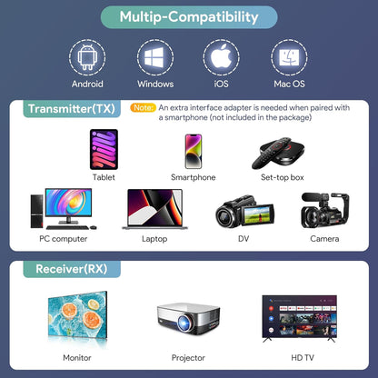 Trasmisor inalambrico HDMI