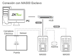 Control de acceso MA500/ID